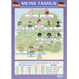 Meine Familie Poster