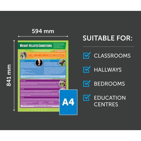 Weight Related Conditions Poster