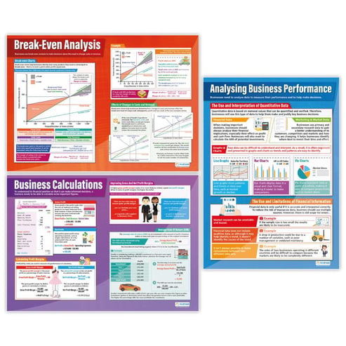 Accounting and Finance Posters - Set of 6