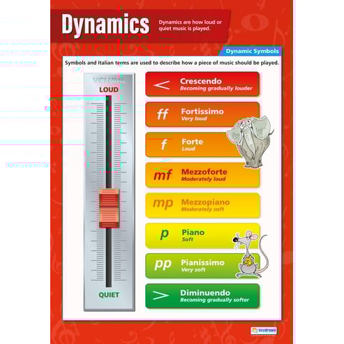 Dynamics Poster