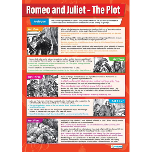 Romeo and Juliet Plot: The Story of the Play Poster