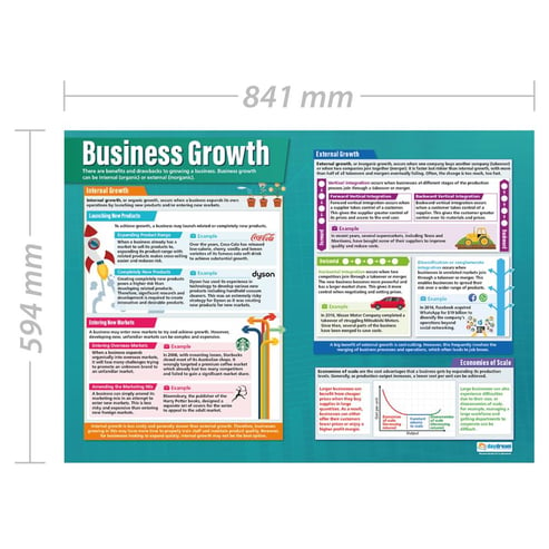 Business Growth Poster