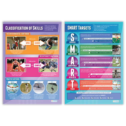 Sports Psychology Posters - Set of 2