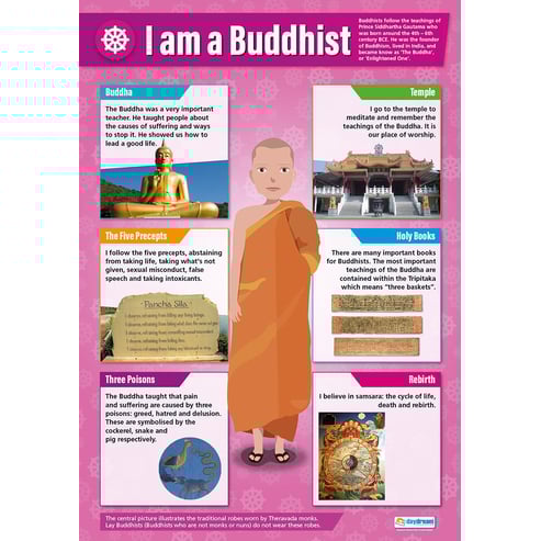 I am a Buddhist Poster