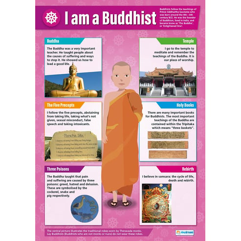 I am a Buddhist Poster