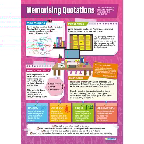 English Exam Preparation Posters - Set of 4