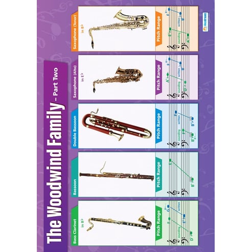 The Woodwind Family (part 2) Poster