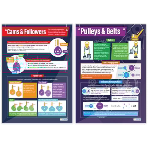 Mechanical Devices Posters - Set of 5