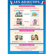 Les Adjectifs Poster