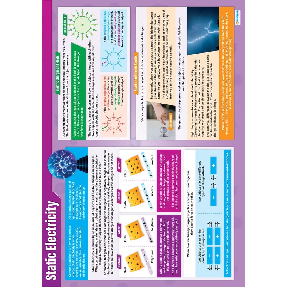 Static Electricity Poster Daydream Education