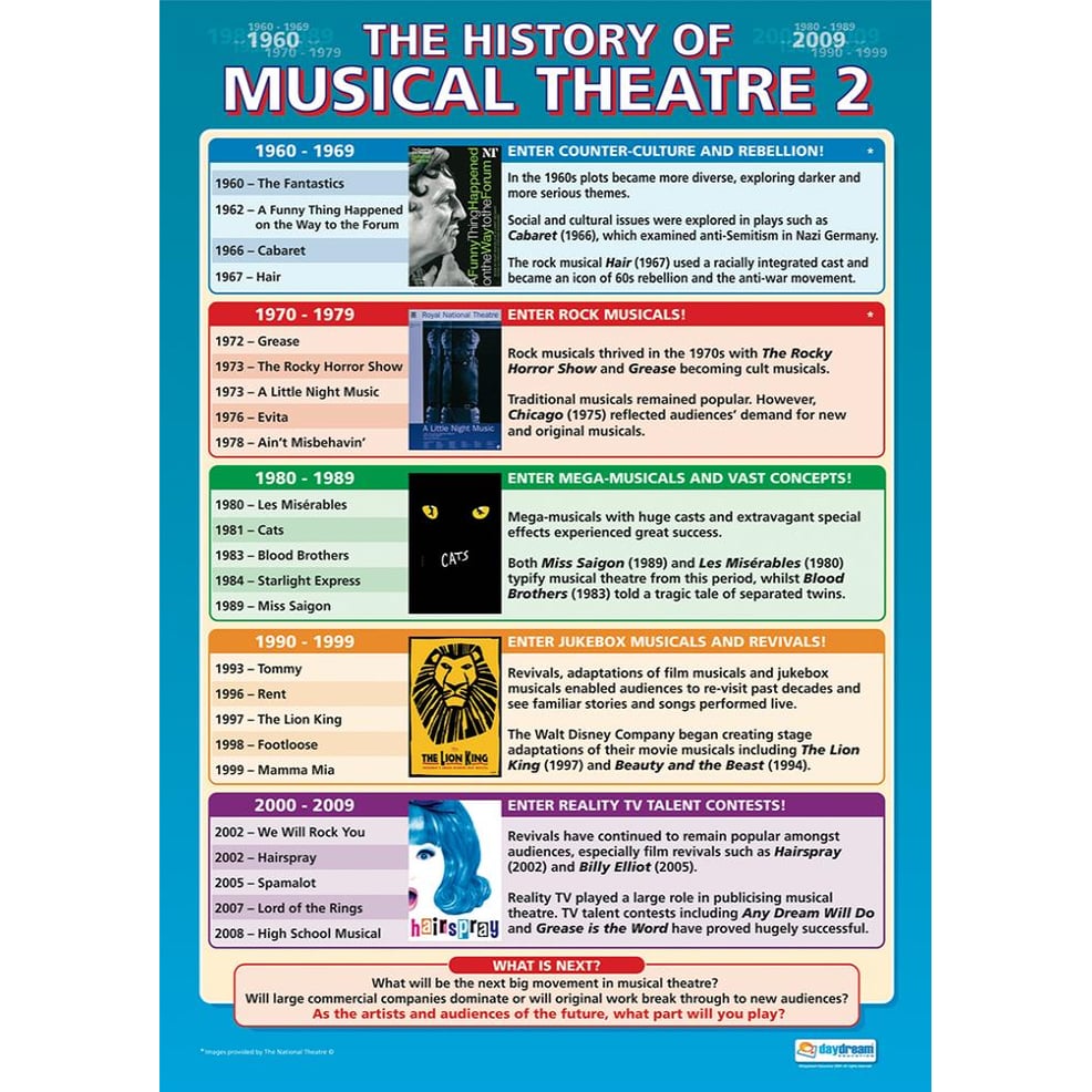History of Musical Theater 2 Poster Daydream Education