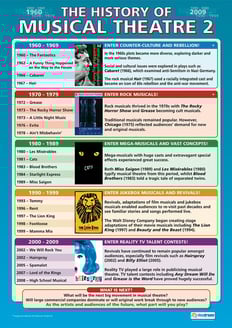 History of Musical Theater 2 Poster