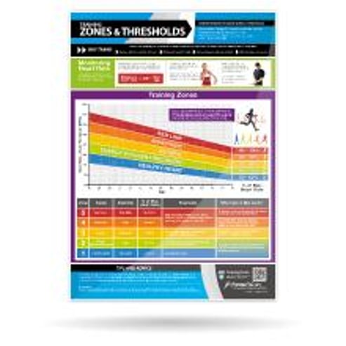 Body Conditioning Posters - Set of 7