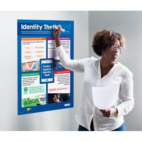 Identity Theft Poster