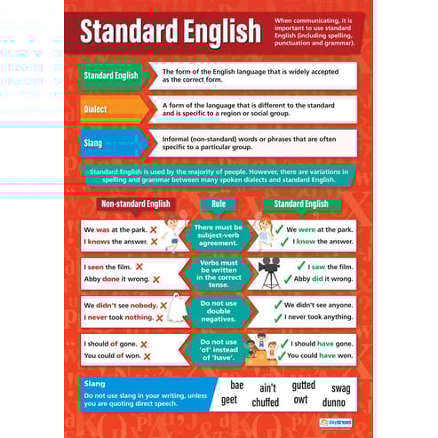 Standard English Poster