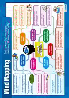 Mind Mapping Poster