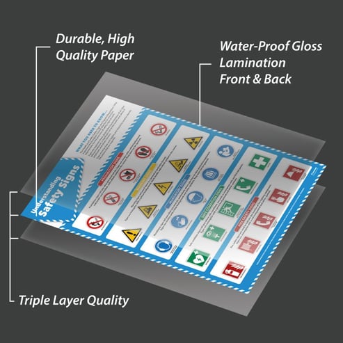 Health & Safety Signs Poster