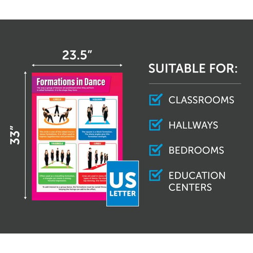 Formations in Dance Poster