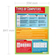 Types of Computers Poster