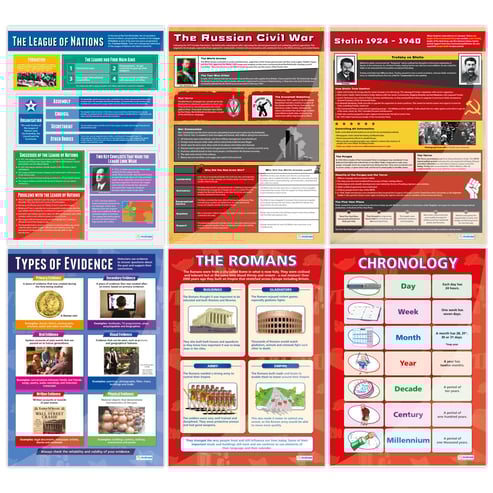 History Posters - Set of 19