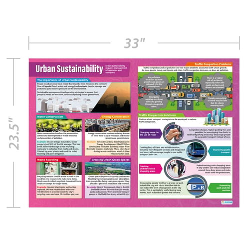 Urban Sustainability Poster