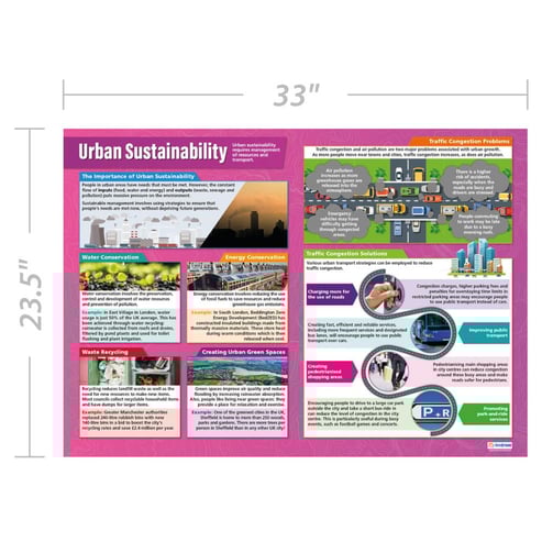 Urban Sustainability Poster
