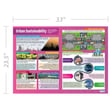Urban Sustainability Poster