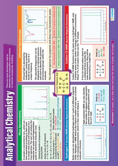 Analytical Chemistry Poster