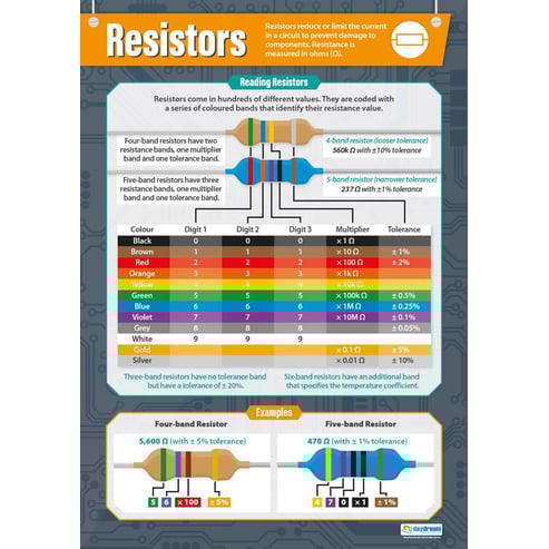 Electrical Circuits Posters - Set of 4