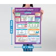 Databases Posters - Set of 3