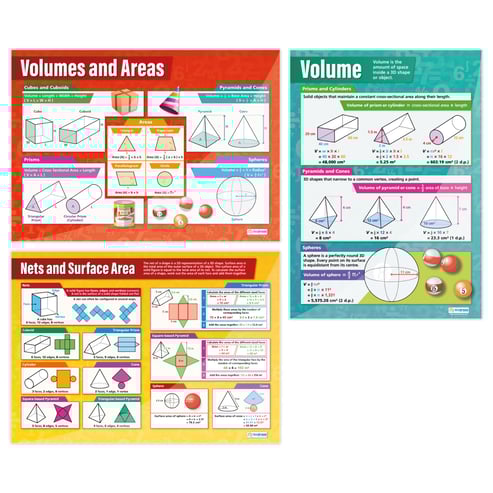 Volume & Areas Posters - Set of 3