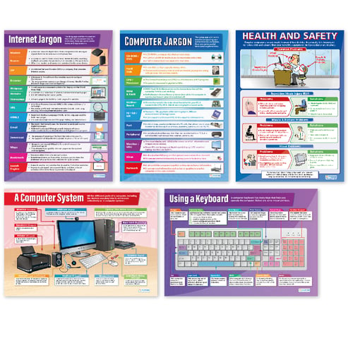 Introduction to ICT Posters - Set of 5