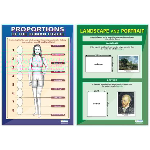 Portrait Drawing Posters - Set of 4