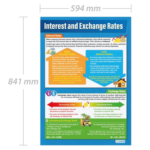Interest and Exchange Rates Poster