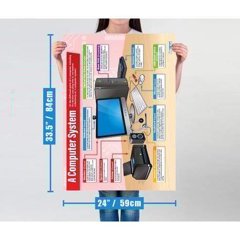 Introduction to ICT Posters - Set of 5