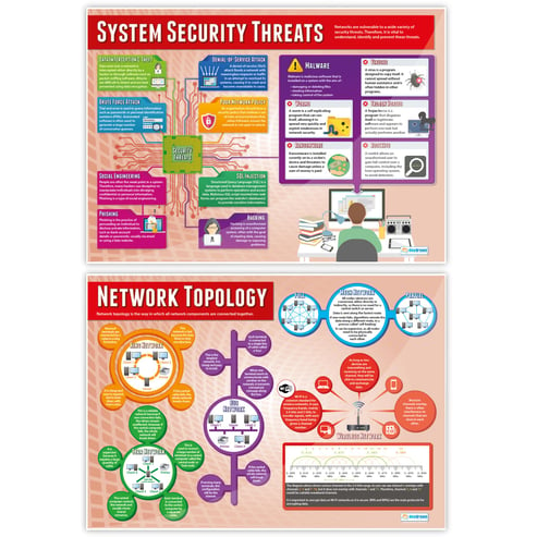 Networks Posters - Set of 4 