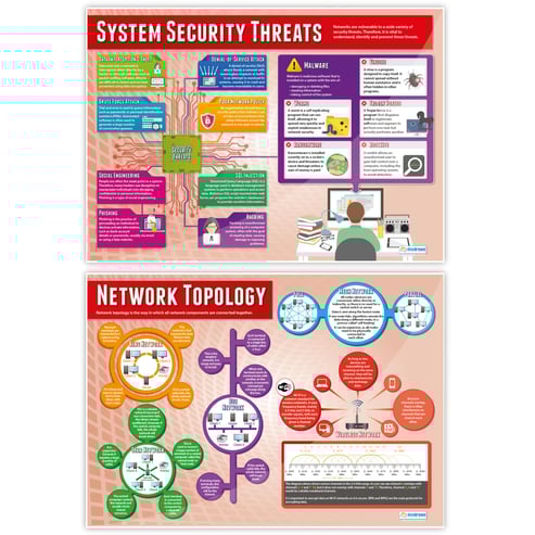 Networks Posters - Set of 4 