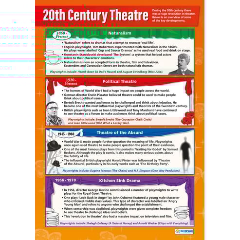 20th Century Theatre Poster