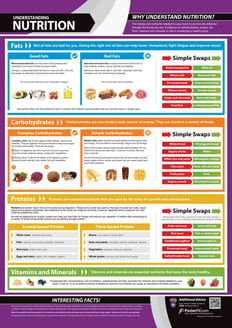 Understanding Nutrition Poster