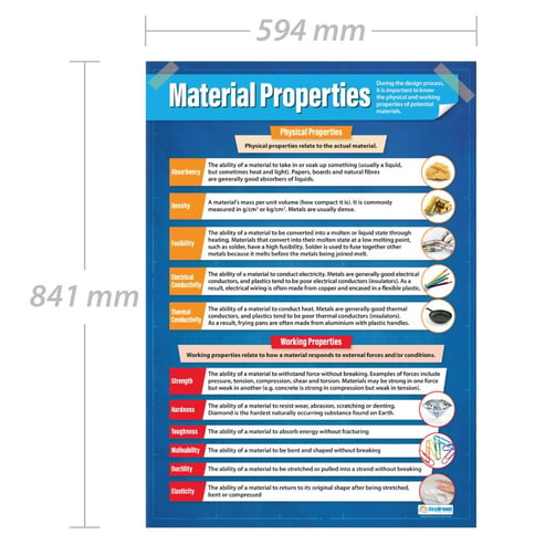 Material Properties Poster