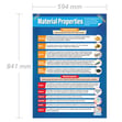 Material Properties Poster