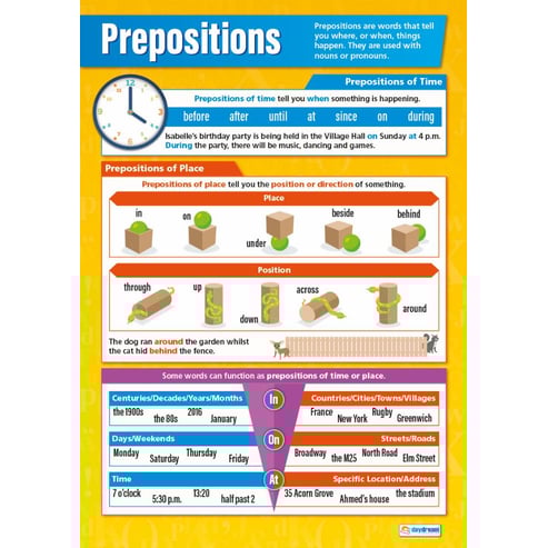 Prepositions Poster