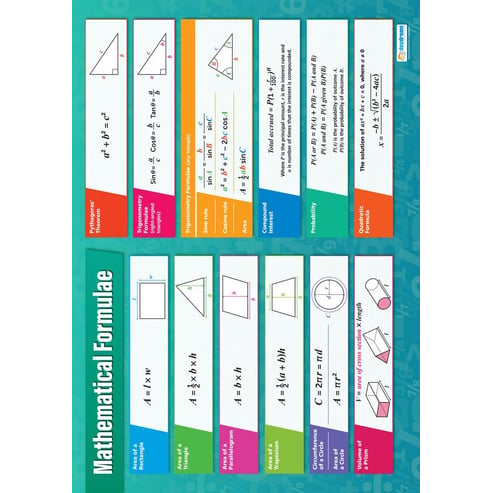 Mathematical Formulae Poster