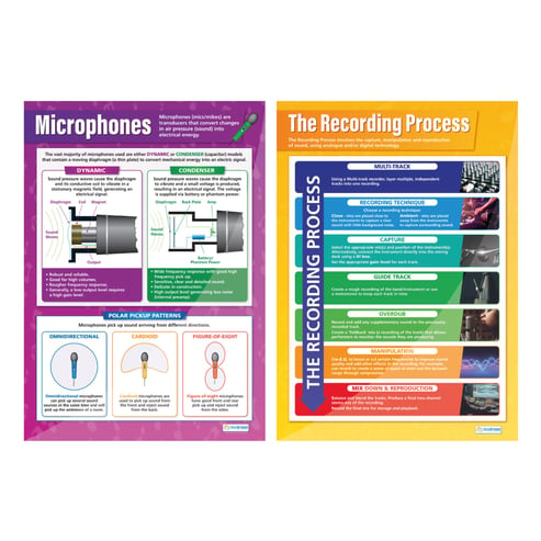 Music Technology Posters - Set of 6