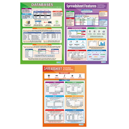 Databases Posters - Set of 3