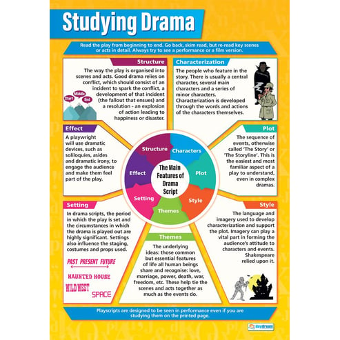 Studying Drama as Literature Poster