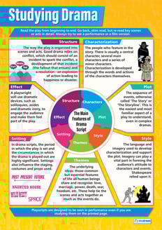 Studying Drama as Literature Poster