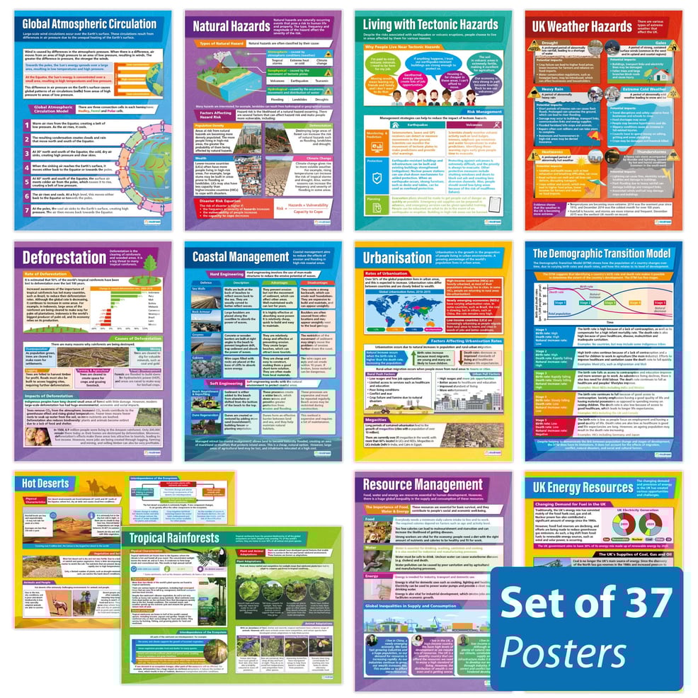 Geography Posters Set of 37 Daydream Education