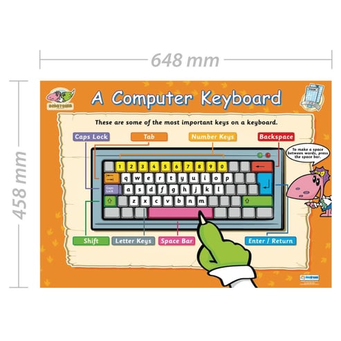 A Computer Keyboard Poster
