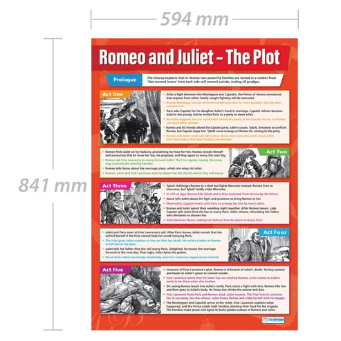 Romeo and Juliet Plot: The Story of the Play Poster